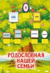 Родословная нашей семьи. Плакат с наклейками