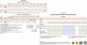 Учебная таблица Русские буквы и звуки